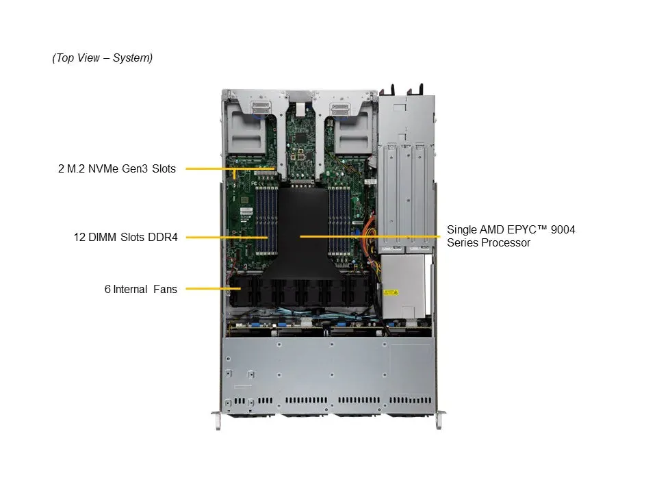 1U Single CPU AMD EPYC 9004, 4x 3.5", 12 DIMM -AS-1015CS-TNR